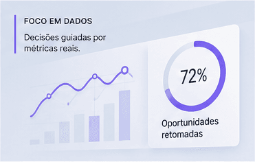Ilustração de um painel de acompanhamento com gráfico de oportunidades.